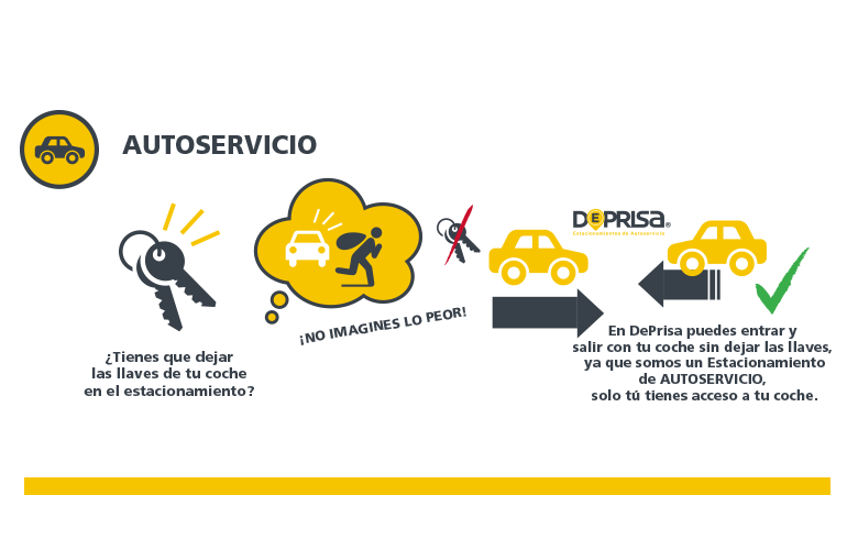 parking, estacionamiento, estacionamientos, departamentos, casa, garage, mexico df, ciudad de mexico, coyoacan, estacionamiento del centro, bellas artes, museos df, centro histórico, turisimo df