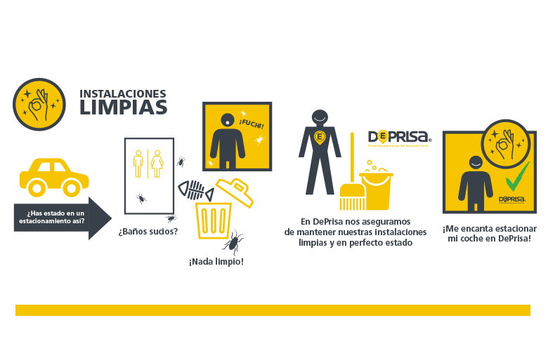 parking, estacionamiento, estacionamientos, departamentos, casa, garage, mexico df, ciudad de mexico, coyoacan, estacionamiento del centro, bellas artes, museos df, centro histórico, turisimo df