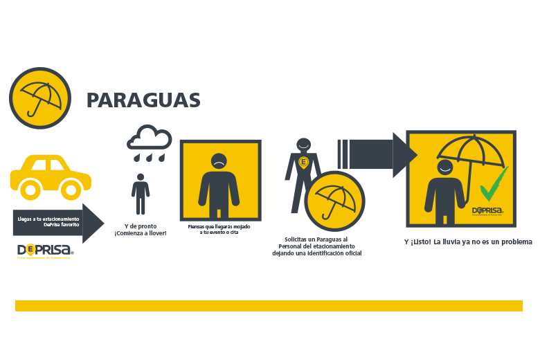 parking, estacionamiento, estacionamientos, departamentos, casa, garage, mexico df, ciudad de mexico, coyoacan, estacionamiento del centro, bellas artes, museos df, centro histórico, turisimo df