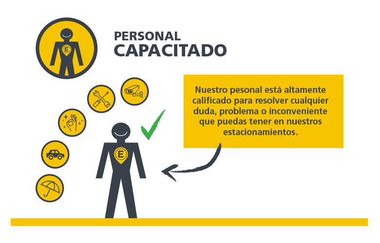 parking, estacionamiento, estacionamientos, departamentos, casa, garage, mexico df, ciudad de mexico, coyoacan, estacionamiento del centro, bellas artes, museos df, centro histórico, turisimo df