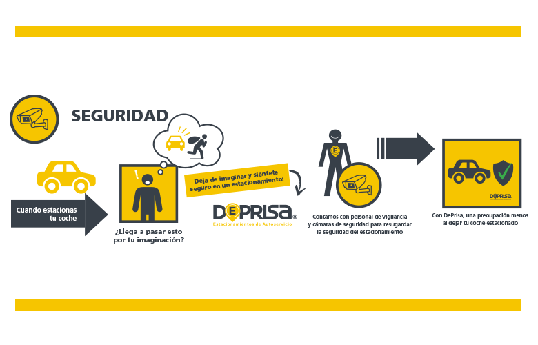 parking, estacionamiento, estacionamientos, departamentos, casa, garage, mexico df, ciudad de mexico, coyoacan, estacionamiento del centro, bellas artes, museos df, centro histórico, turisimo df